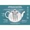 Vienna Glass Teapot With Removable Infuser